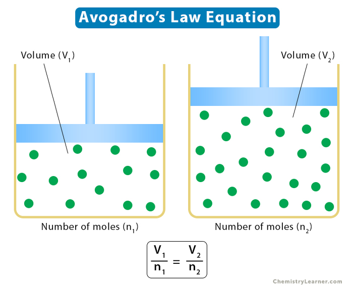 avogadro's hypothesis formula