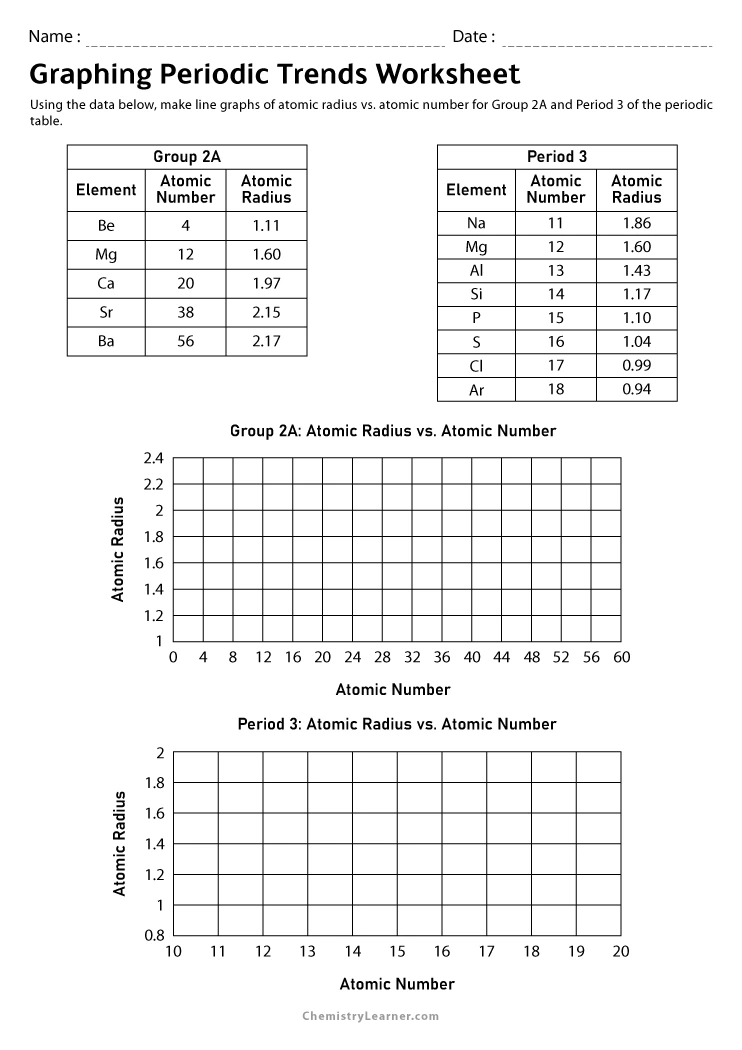Free Printable Graphing Periodic Trends