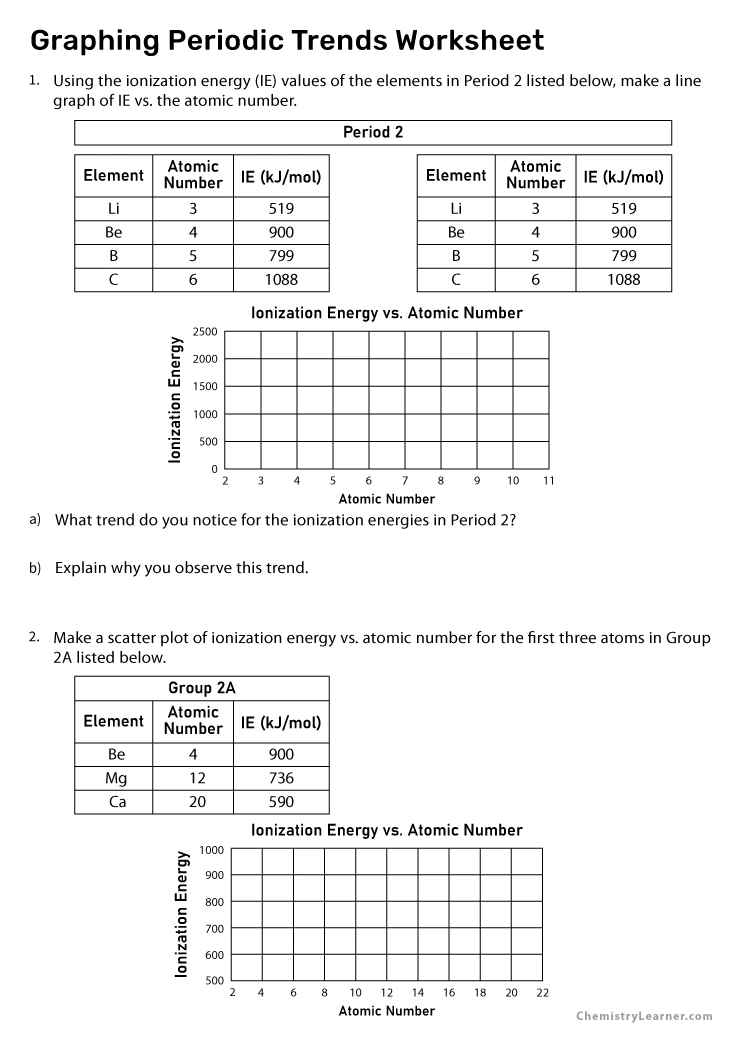 Free Printable Graphing Periodic Trends