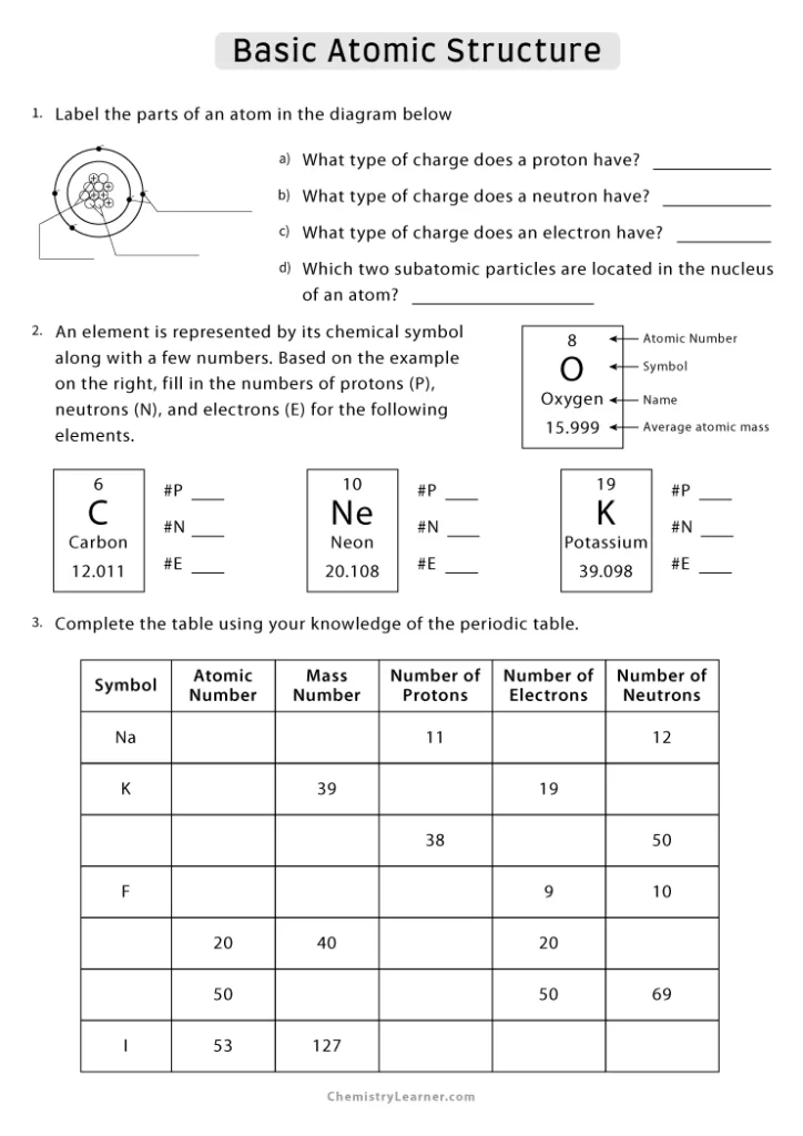 8th Grade Atomic Structure Worksheet