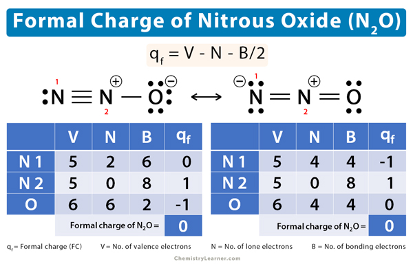 Nitrous Oxide (N2O) Formal Charge