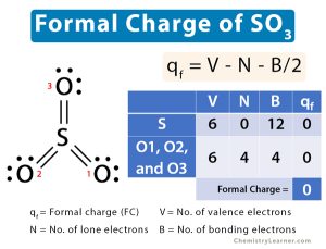 Sulfur Trioxide (SO3) Formal Charge