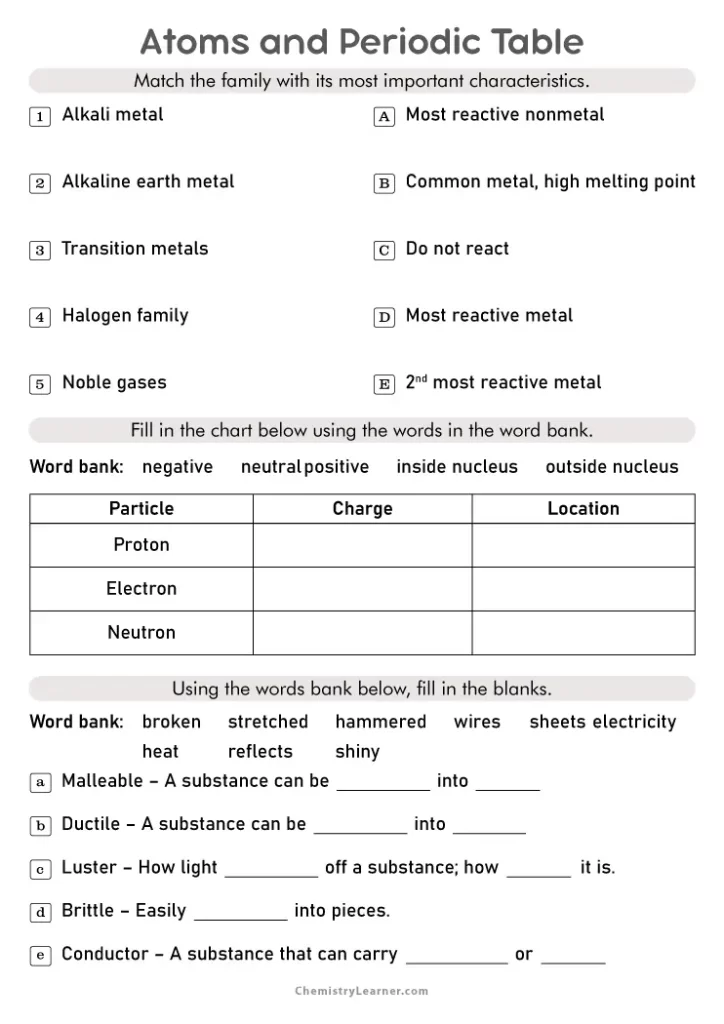 Atoms and The Periodic Table Worksheet