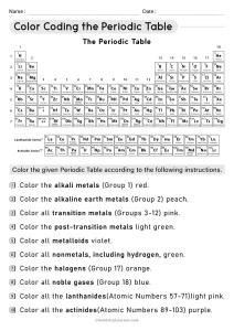 Color Coding The Periodic Table Student Worksheet