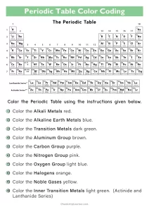 Periodic Table Coloring Worksheet with Answers