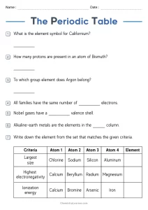 Periodic Table Worksheet with Answer Key