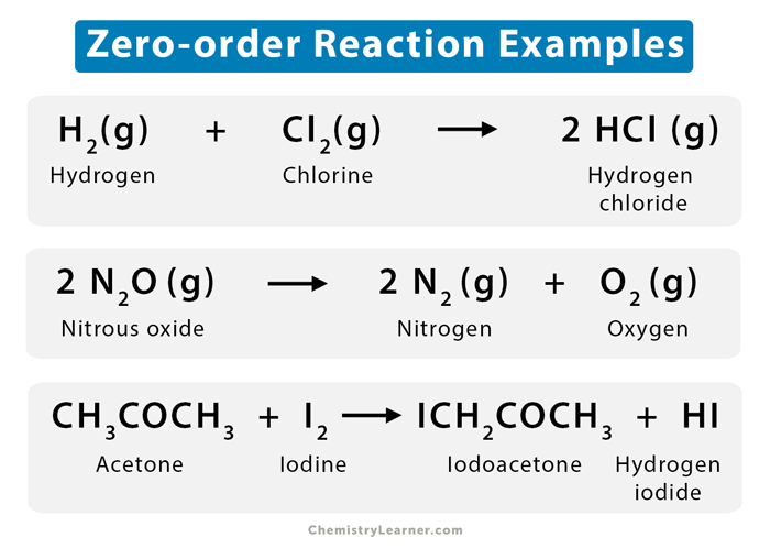 Zero-order Reaction: Definition, Equation, Graph & Example