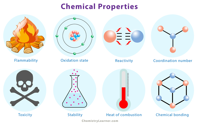Chemical properties. Physical properties.