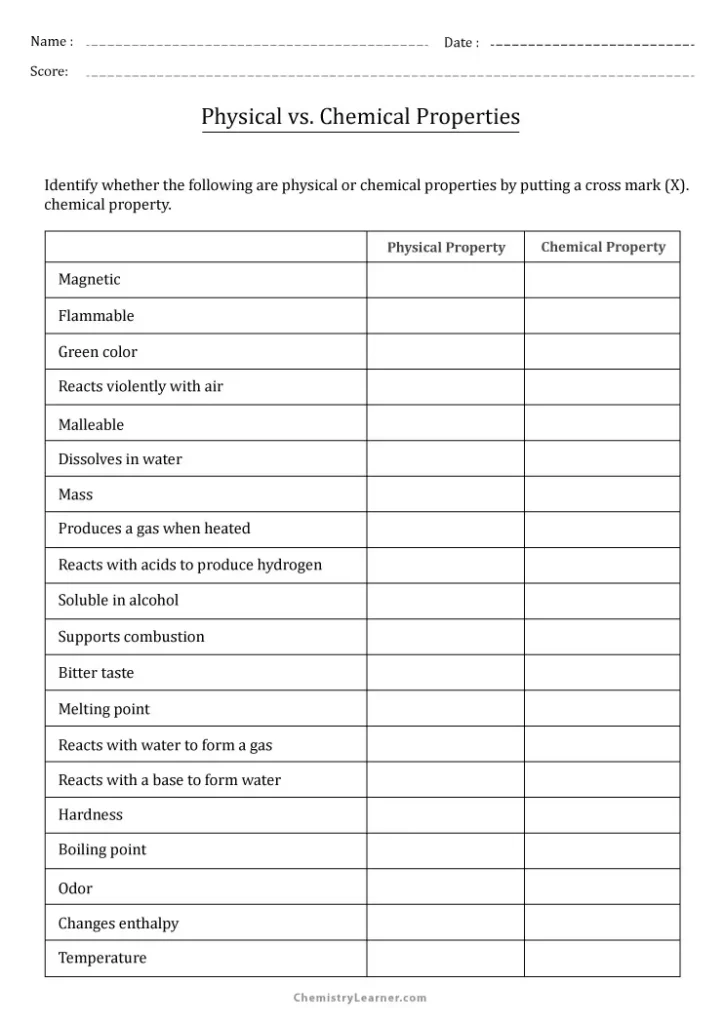 Physical vs Chemical Properties Worksheet