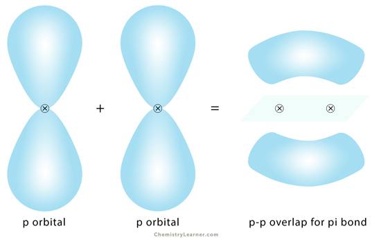 Pi Bond p p Orbital Overlap