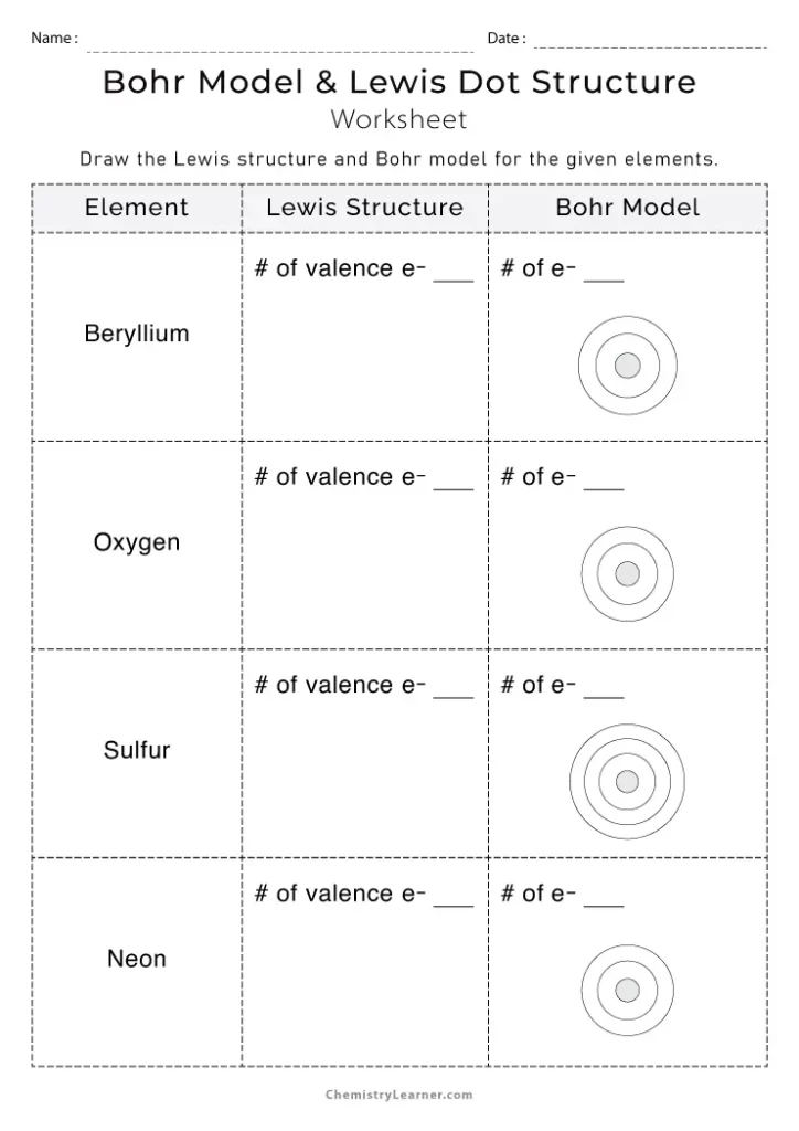 Bohr Diagram and Lewis Dot Structure Worksheet with Answers