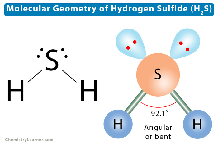 Molecular Geometry, Lewis Structure, and Bond Angle of H2S