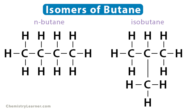 Isomers of Butane