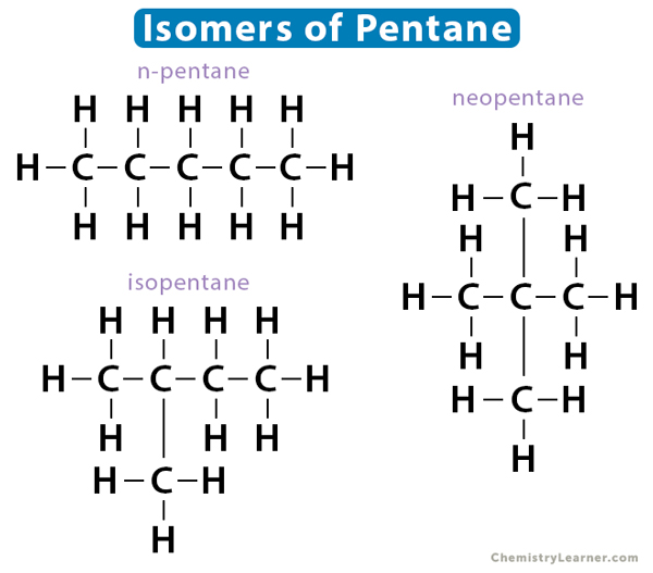 Isomers of Pentane