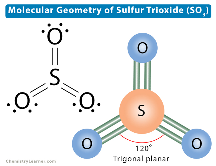 Molecular Geometry, Lewis Structure, and Bond Angle of SO3