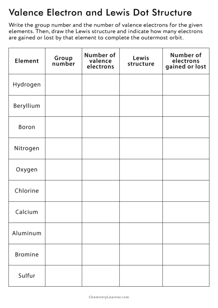 Valence Electron Worksheet Lewis Structures