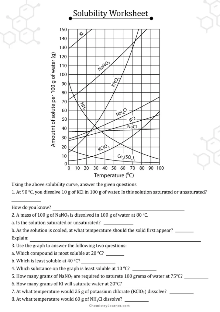 Determining Solubility Worksheet