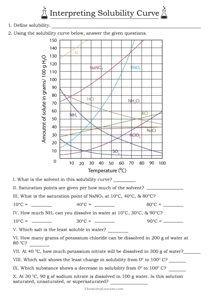 Interpreting Solubility Curves Worksheet with Answer Key