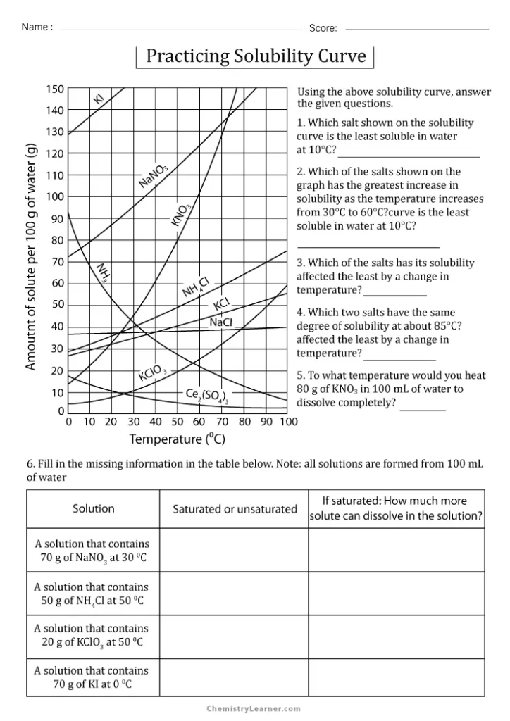 Solubility Curve Practice Problems Worksheet