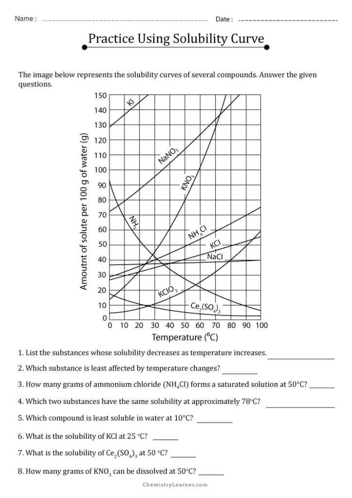 Solubility Curve Worksheet with Answer Key