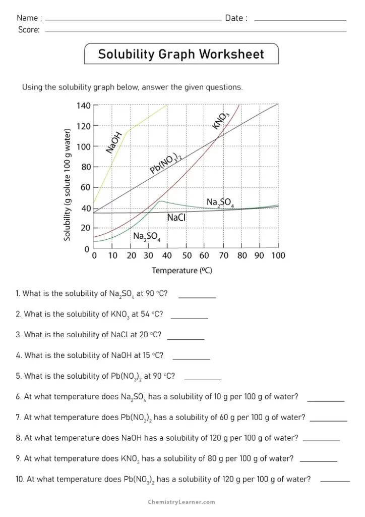 Solubility Graph Worksheet with Answers