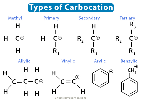 Types of Carbocation
