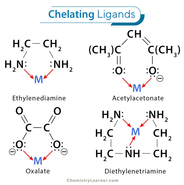 Chelating Ligands