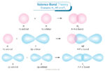 Valence Bond Theory