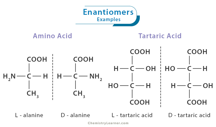 Enantiomers Examples