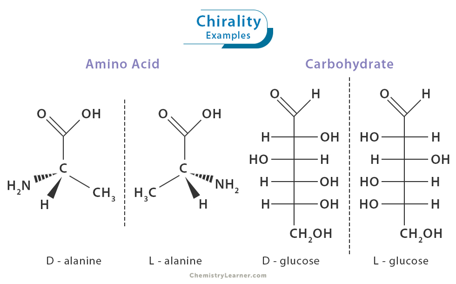 Examples of Chirality