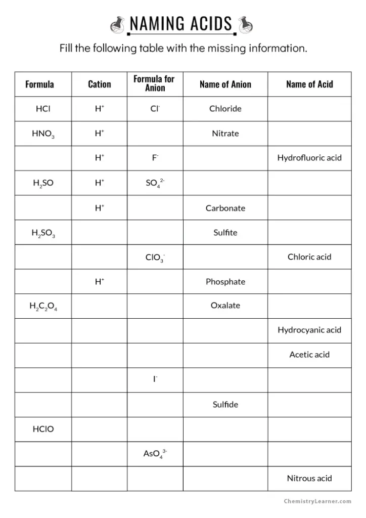 Acid Nomenclature Worksheet