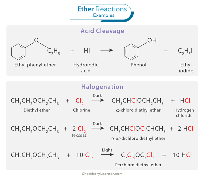Ether Reactions