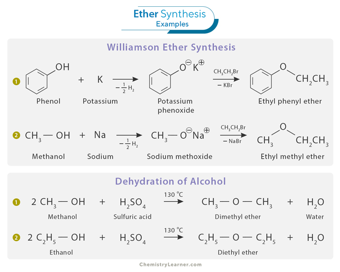 Ether Synthesis
