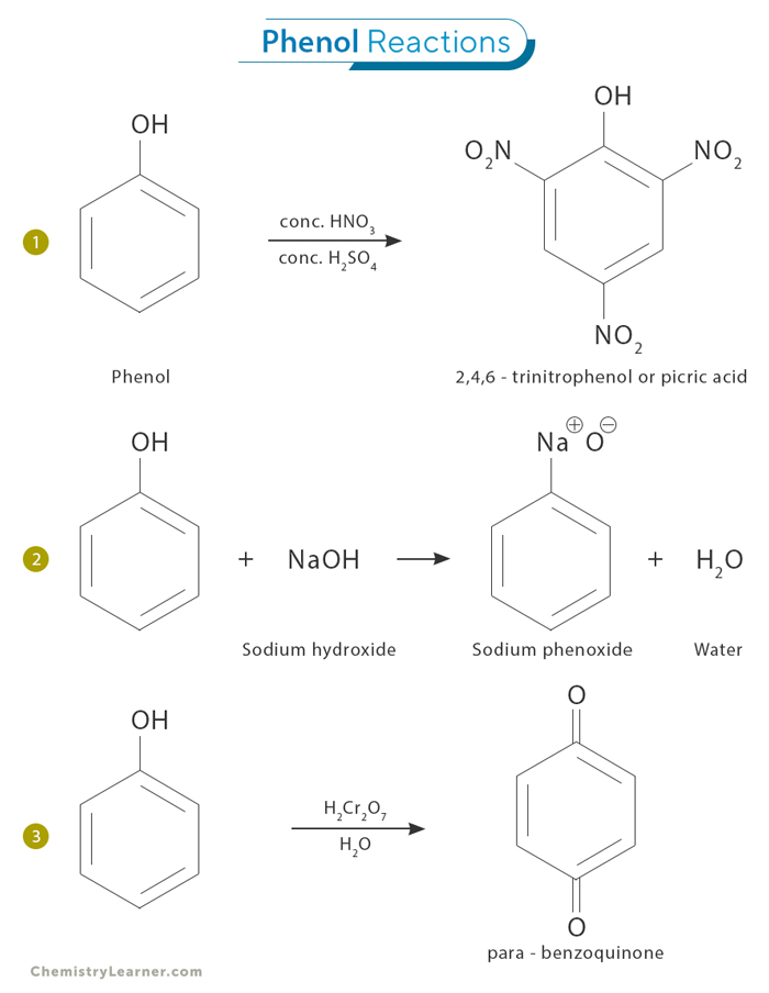 Phenol Reactions