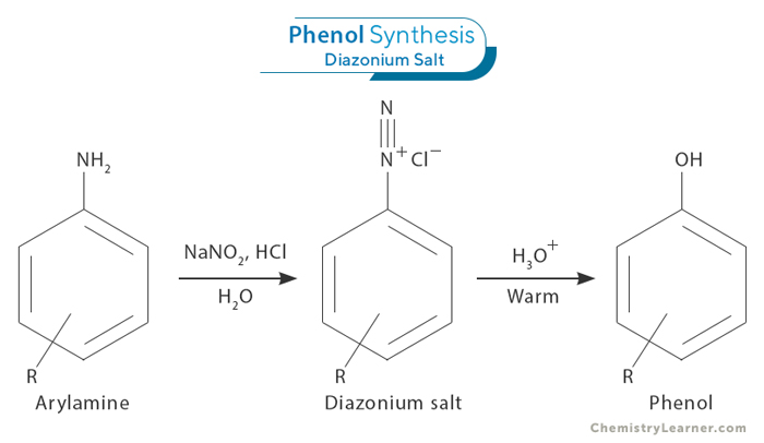 Phenol Synthesis Diazonium Salt