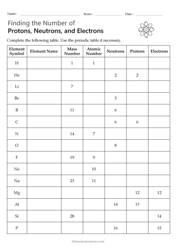 Finding Number of Protons Neutrons and Electrons Worksheet