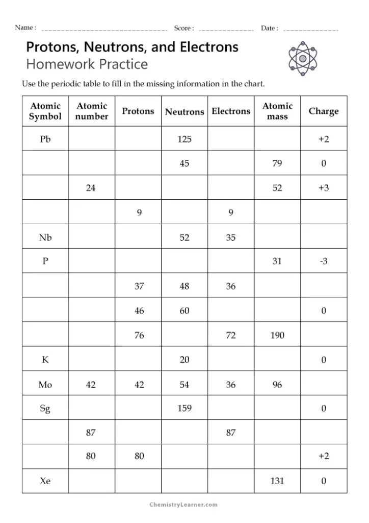 Homework Protons Neutrons and Electrons Practice Worksheet With Answers