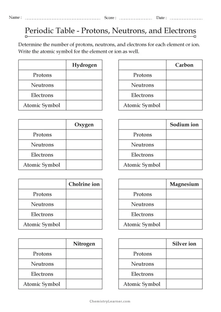 Periodic Table Protons Neutrons and Electrons Worksheet With Answers