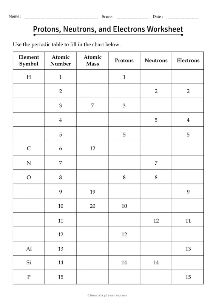 Protons Neutrons and Electrons Worksheet