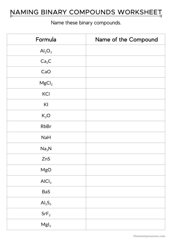 Naming Binary Compounds Worksheet