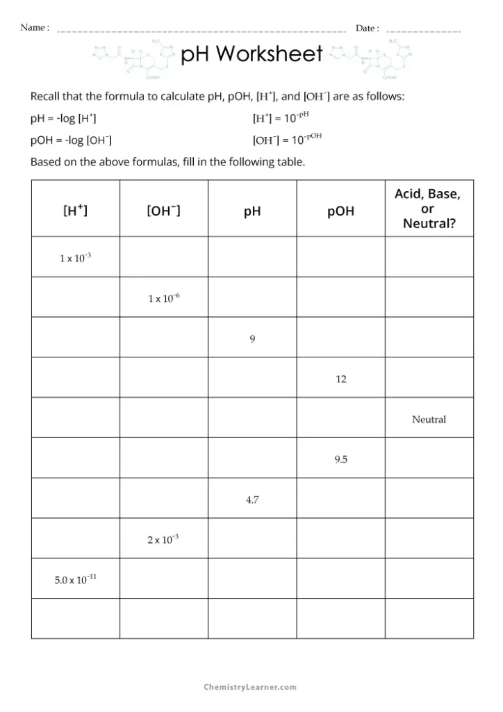 ph of Solutions Worksheet with Answers