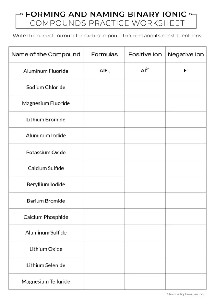 Forming and Naming Binary Ionic Compounds Practice Worksheet with Answer Key