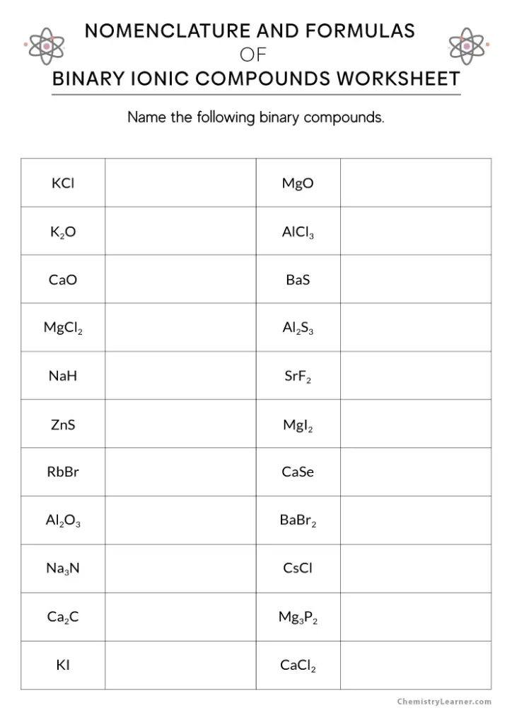 Formulas and Nomenclature Binary Ionic Compounds Worksheet