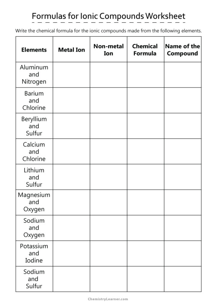 Formulas for Ionic Compounds Worksheet