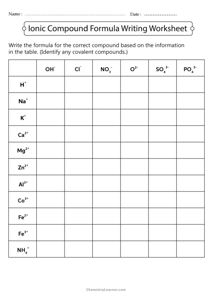 Ionic Compound Formula Writing Worksheet with Answers