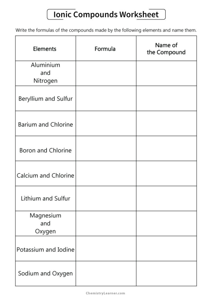 Ionic Compounds Worksheet
