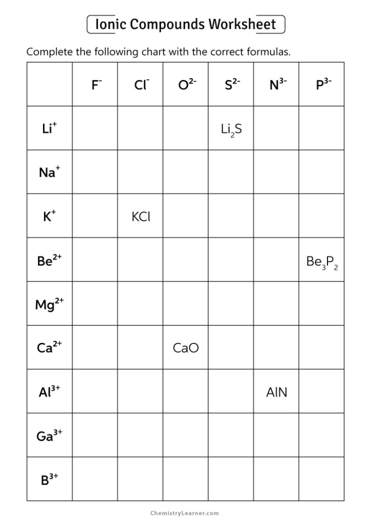 Ionic compound Worksheet 1 with Answer Key