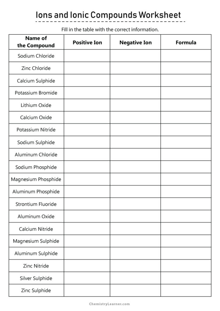Ions and Ionic Compounds Worksheet with Answer Key