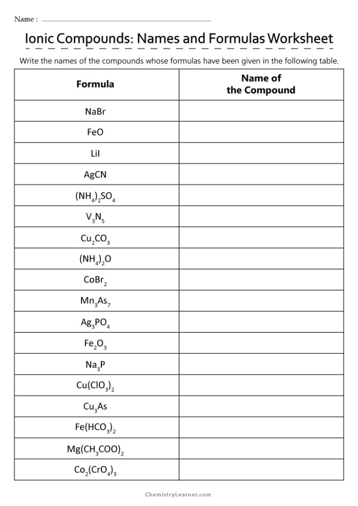 Names and Formulas for Ionic Compounds Worksheet with Answers