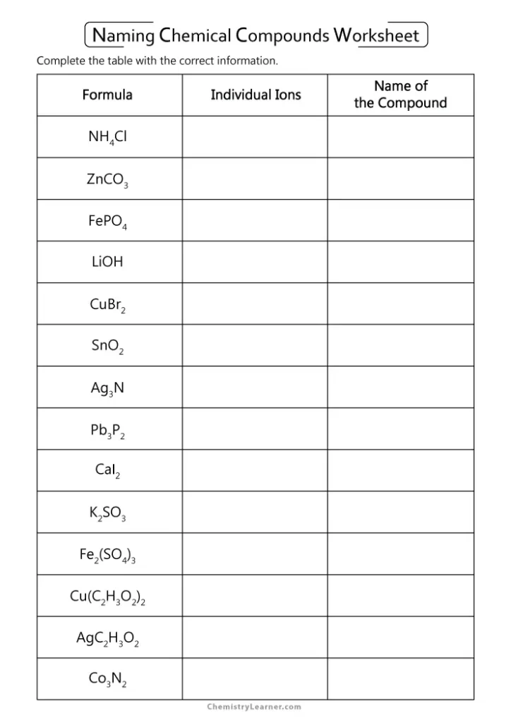 Naming Chemical Compounds Worksheet